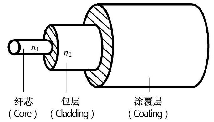 什么是傳光型光纖傳感器